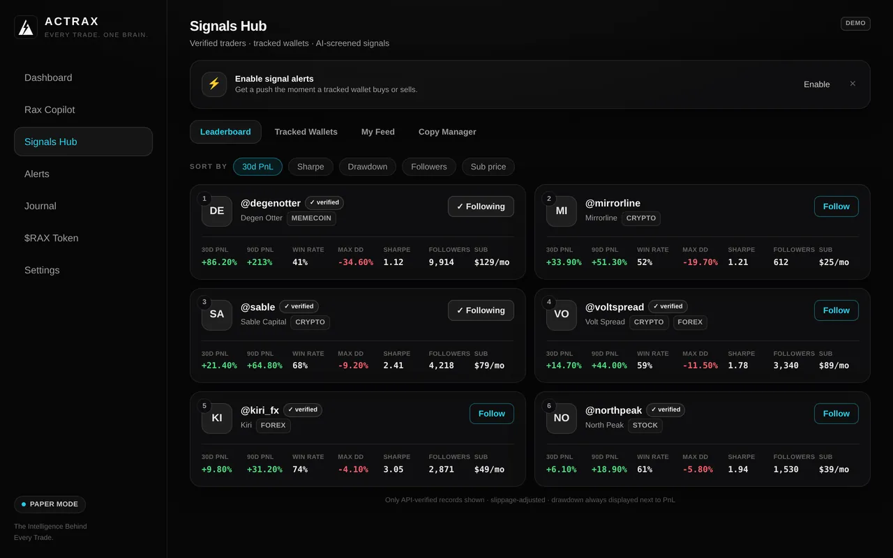 Signals Hub from the live build — verified trader leaderboard